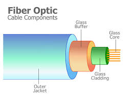 fiber optic