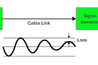Electrical resistance eats away at the signal